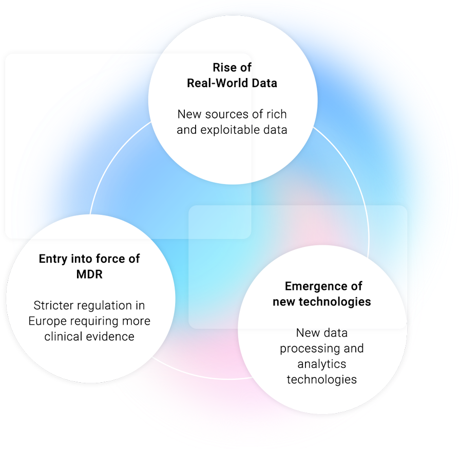 Entry into force of MDR: Stricter regulation in Europe requiring more clinical evidence
Rise of Real-World Data: New sources of rich and exploitable data 
Emergence of new Technologies: New data processing and analytics technologies.