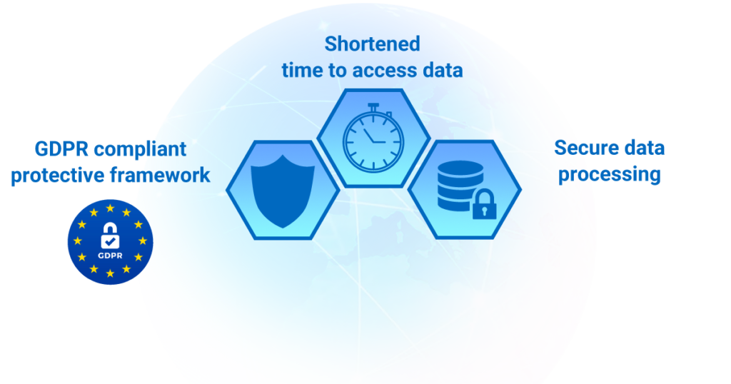 It represents 3 blue hexagons. The first one on the left represents a shield and is entitled GDPR compliant protective framework.
The second one in the middle represents a chronometer and is entitled Shortened time to access data.
The third one on the right is a database with a padlock and is titled Secure data processing.